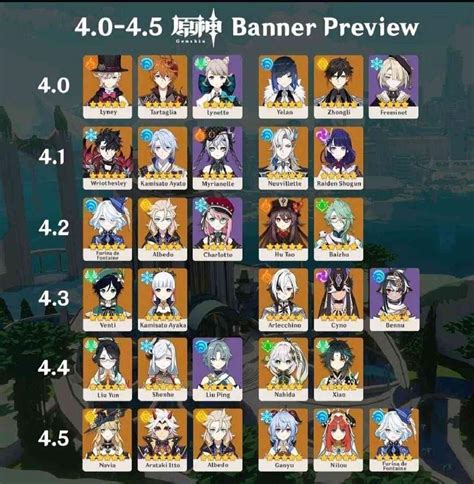 Genshin Impact 4.5 banner order leaks